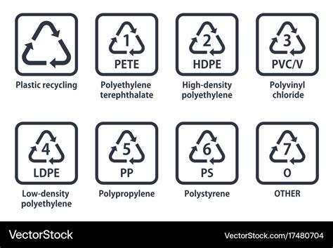 Plastic recycling symbols Royalty Free Vector Image