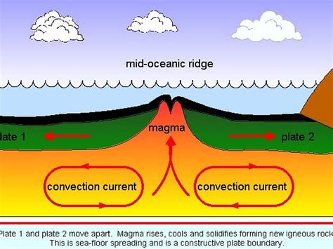 Underwater Mountain Ranges Diagram