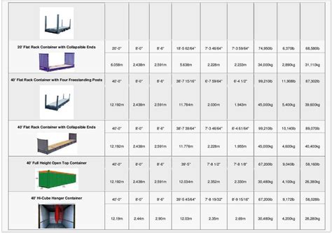 Shipping Container Dimensions Chart