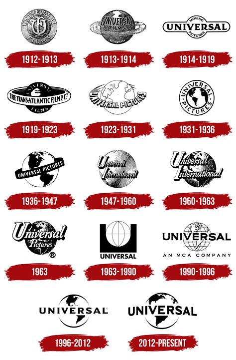 Universal Logo, symbol, meaning, history, PNG, brand