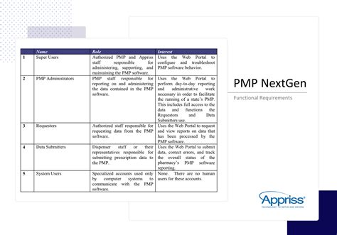 functional design document template