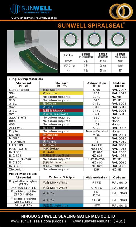 Spiral Wound Gasket Catalog - Catalog Library