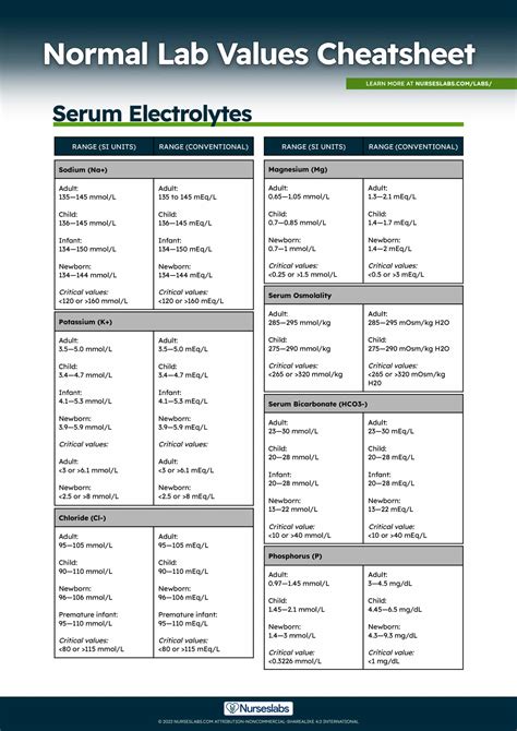 Printable Nursing Lab Values Cheat Sheet