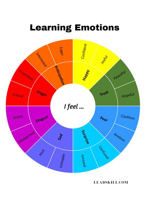 Emotion Mood Color Chart | ubicaciondepersonas.cdmx.gob.mx