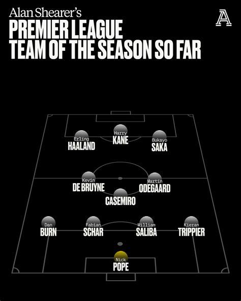 The Premier League Team of the Season – so far: Haaland, Casemiro ...