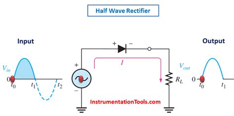 Half Wave Rectifier Principle - Inst Tools