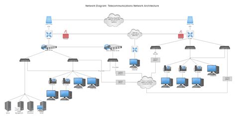 Network Infrastructure Diagram Examples