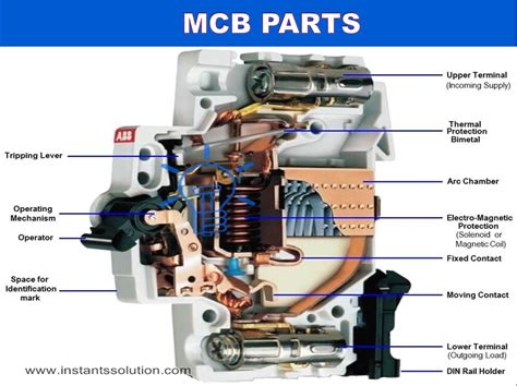 Types of MCB, MCB Tripping Types, Type of Electric Mcb, MCB, MCB ...