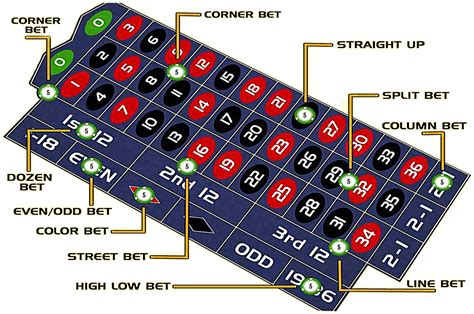 How To Play American Roulette | GamerLimit