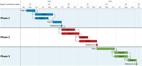 Smartsheet Iso 9001 Gantt Chart