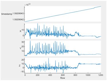 Accelerometer: An accelerometer sensor is a device utilized for ...