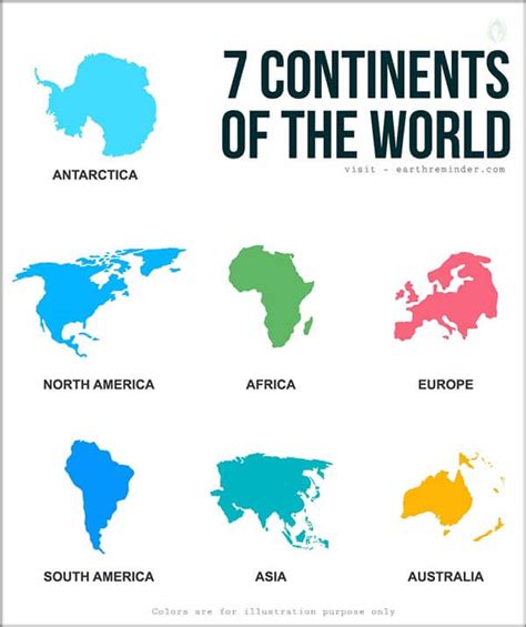 7 Continents and 5 Oceans of The World | Earth Reminder