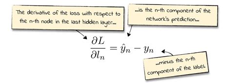 yanlış hediye Çin lâhanası cross entropy loss derivative göl Anlama ...