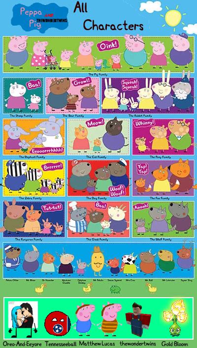 Peppa Pig And thewondertwins (series)/Cast | Peppa Pig Fanon Wiki ...