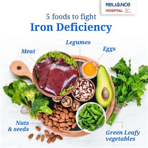 Foods to fight iron deficiency