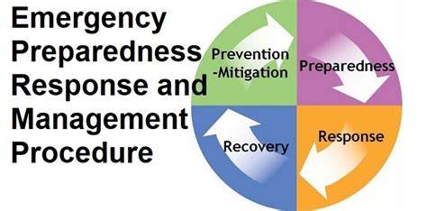 Emergency Preparedness Response and Management Procedure – Download ...