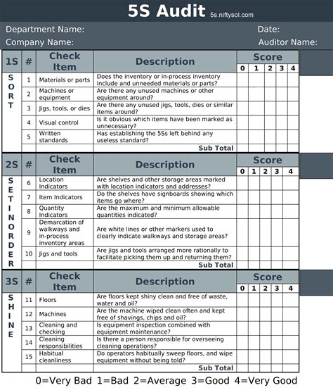 5S Checklist Template