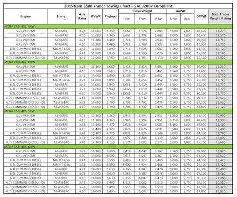 2020 Ram 5500 Towing Capacity Chart - canvas-smorgasbord