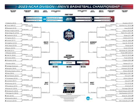 Ncaa Tournament 2024 Schedule Analysis - carlyn madeleine