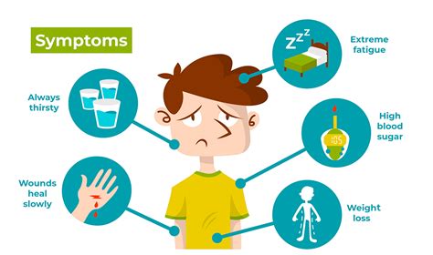 Diabetes – Symptoms & Treatment – Dr. Smita Ramachandran