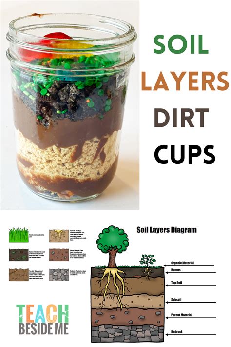 Diy edible soil layers – Artofit