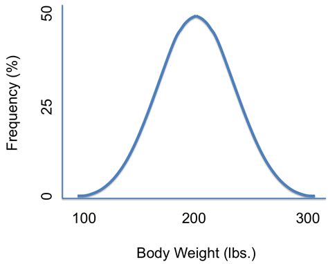 Density Curve Examples - Statistics How To