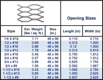 Stainless Expanded Metal Sheet | Bayou Metal Supply & Manufacturing