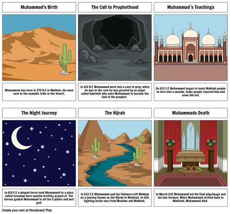 Muhammad Timeline Of His Life