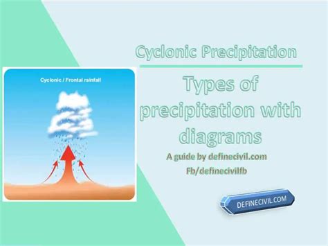 Cyclonic Precipitation – Types – Risks – What is precipitation ...