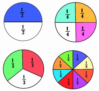 Mathematics Process - WebQuest: Pies