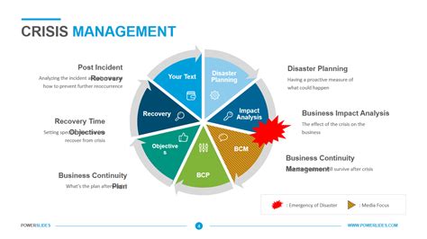 Crisis Management Plan Template | Download PPT Now