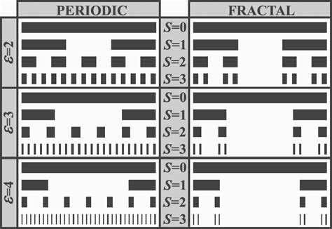 shows a schematic representation of the fractal Cantor set along with ...