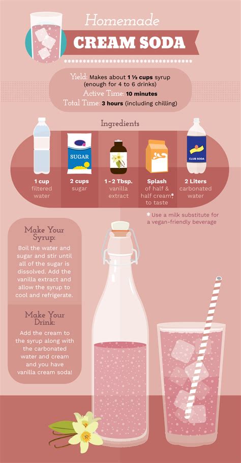 How To Make Your Own Soda At Home Without Any Sketchy Chemicals ...