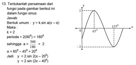 Contoh Soal Persamaan Kuadrat Trigonometri