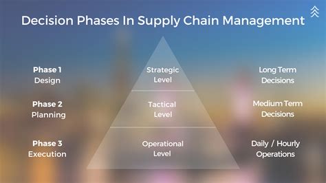 Decision Phases in Supply Chain Management (SCM) - The Official Cedar ...