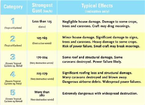 Insights into Editorial: Cyclone Vardah - INSIGHTS IAS - Simplifying ...