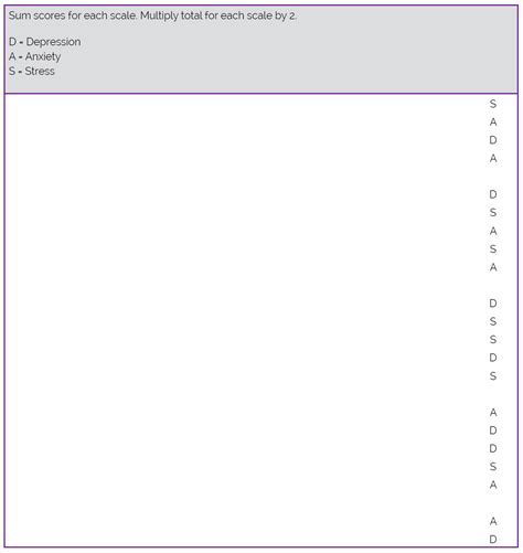 This section provides a form for a DASS-21 Scoring Template