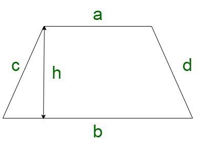 How To Find Out The Area Of A Trapezium - Nerveaside16