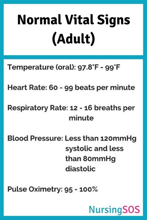 Printable Normal Vital Signs Chart