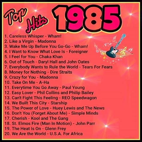 Every song on this list takes me back. | 80s music playlist, Music hits ...