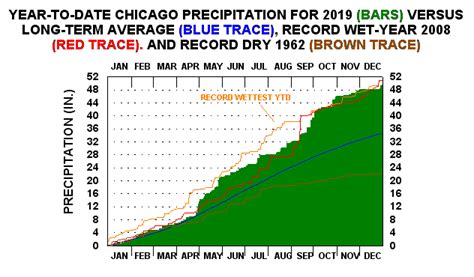 Chicago, IL - ClimateStations.com