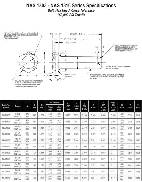 Bolts-Aircraft spec - Trident Racing Supplies