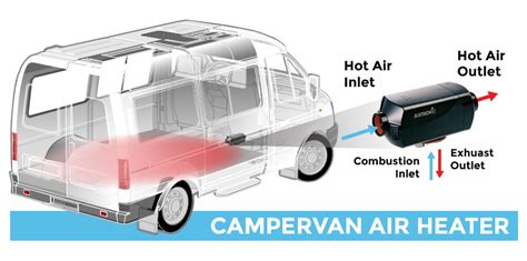 8 Van Heating Options to Keep Your Camper Van Warm This Winter