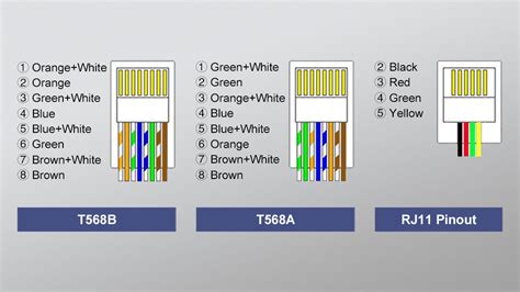 Telephone Line RJ25, RJ14, And RJ11 Pinout Diagram, Color, 42% OFF