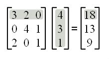 Matrix-vector multiplication with QtConcurrent :: mappedReduced()