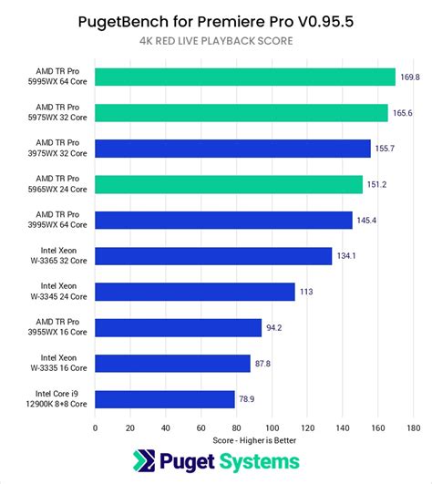 fordrejer Kilde blødende test gpu benchmark Hals Uskyld Cirkel