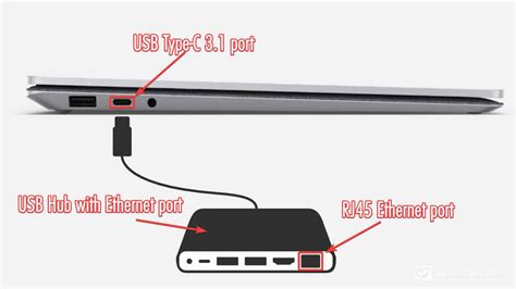 Ethernet Port On Hp Laptop