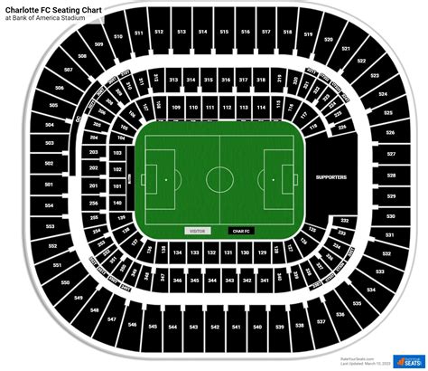 Charlotte FC Seating Chart - RateYourSeats.com