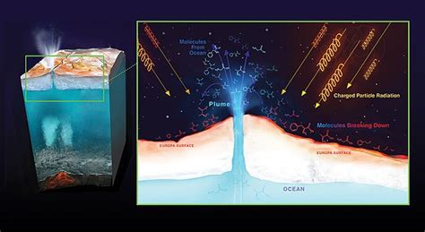 Europa (moon) - Wikipedia