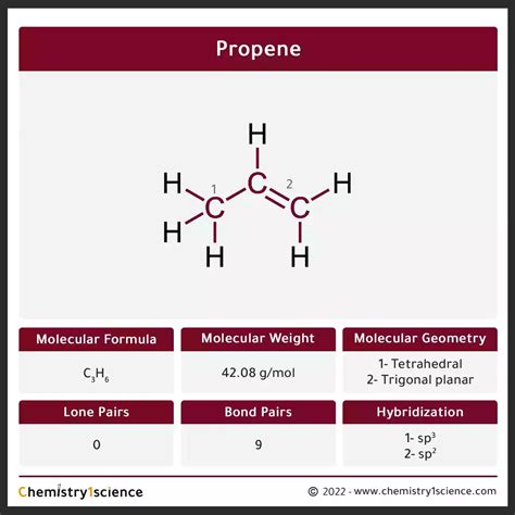 Propene C3H6: Molecular Geometry - Hybridization - Molecular Weight ...